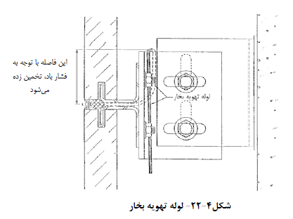 نشریه های کاربردی ساختمان