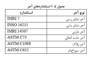 جدول استانداردهای آجر