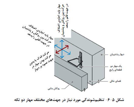 اتصالات برای تحمل بار جانبی