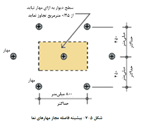 نشریه 714