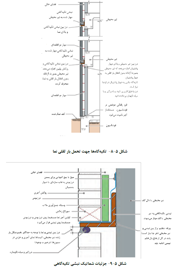 نشریه 714 (دستورالعمل طراحی سازه ای نمای ساختمان ها)