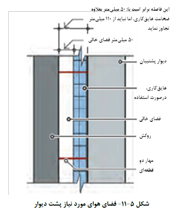 نظام مهندسی