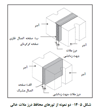 مهندس ناظر