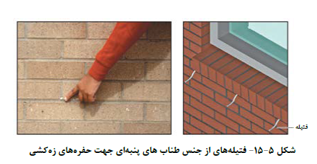 مقررات ملی ساختمان
