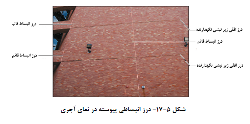 آجرنما