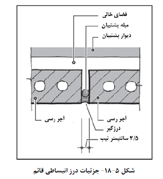 درز انبساطی