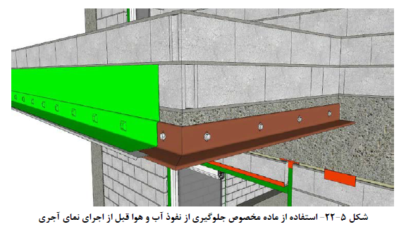دستورالعمل طراحی سازه ای نمای ساختمان ها