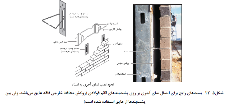 والپست