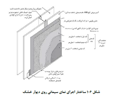 نمای سیمانی بر روی دیوارهای خشک