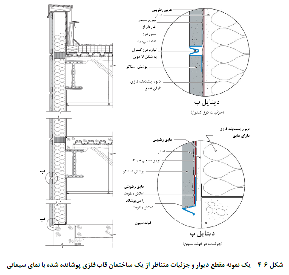 طراحی معماری