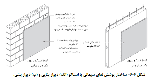صنعت ساختمان