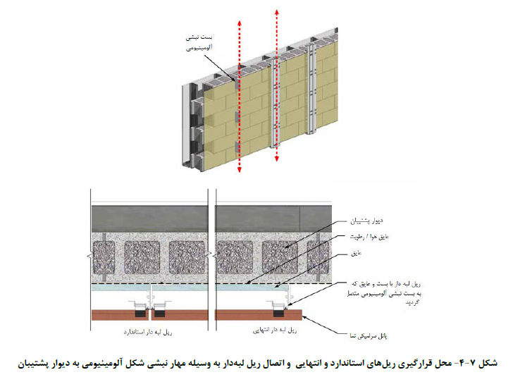 نصب خشک سرامیک تراکوتا