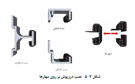 الزامات نصب خشک سرامیک تراکوتا