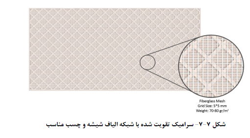 نصب خشک سرامیک پرسلانی