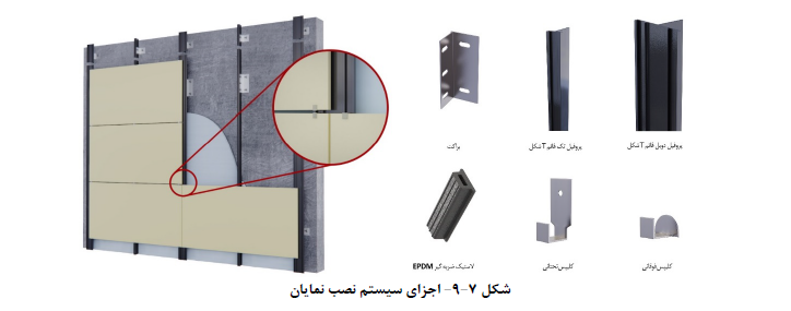 سرامیک های پرسلانی برای نما