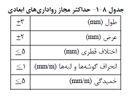 رواداری ابعادی نما