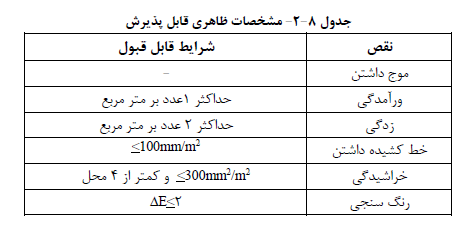 جدول مشخصات ظاهری قابل قبول