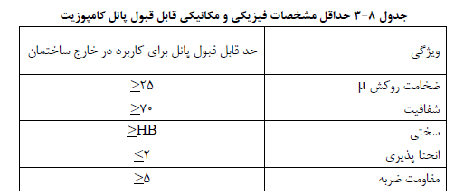 پنل های کامپوزیتی نما