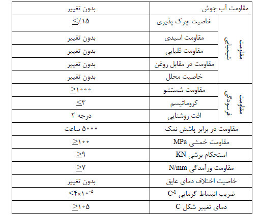 نمای کامپوزیت