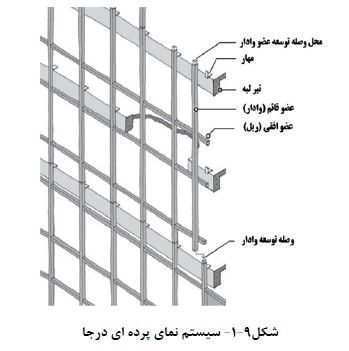 سیستم درجا