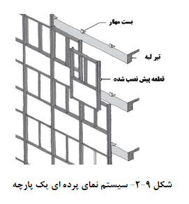 سیستم یکپارچه
