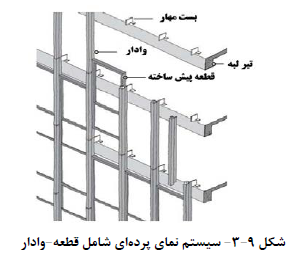 سیستم قطعه و وادار