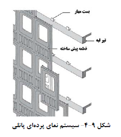 سیستم پانلی