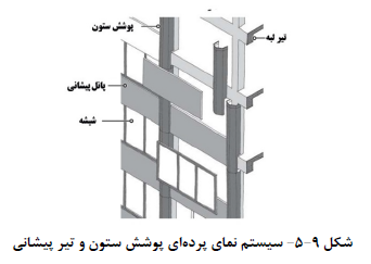پوشش ستون و تیر پیشانی