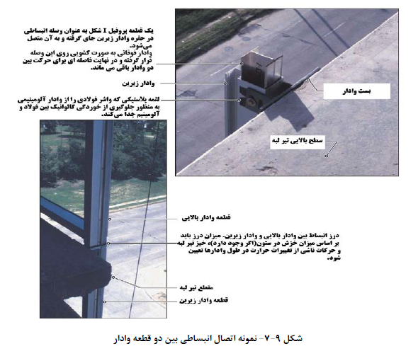 اتصال انبساطی بین دو وادار