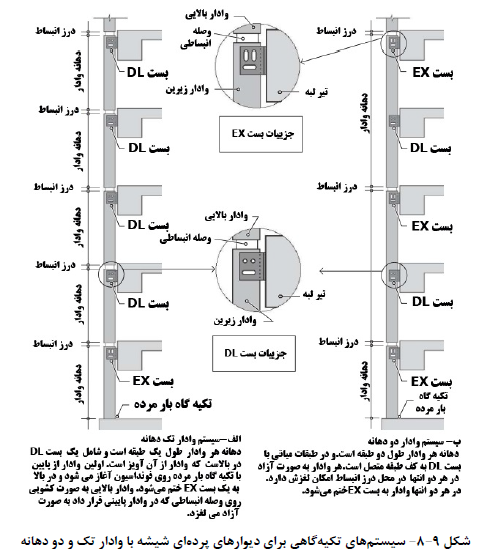 وادار تک و دو دهانه