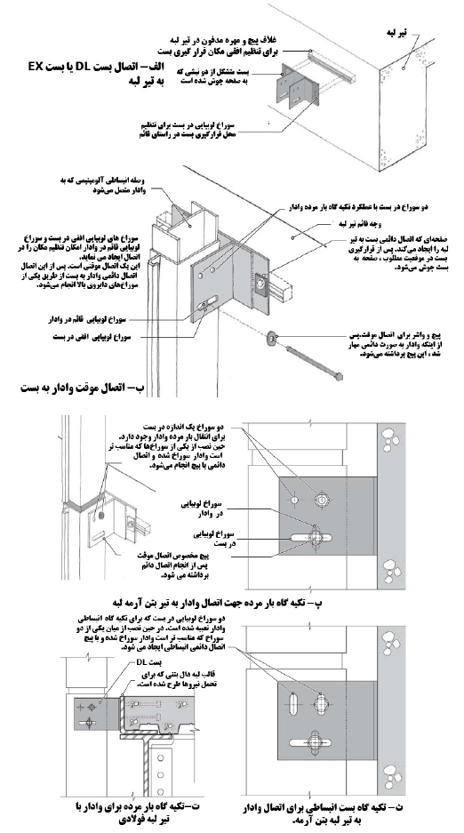 وادار مهار ثقلی یا مهار انبساطی