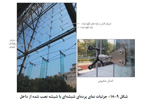 نمای شیشه ای