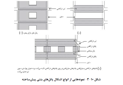 انواع اشکال پانل های بتنی پیش ساخته