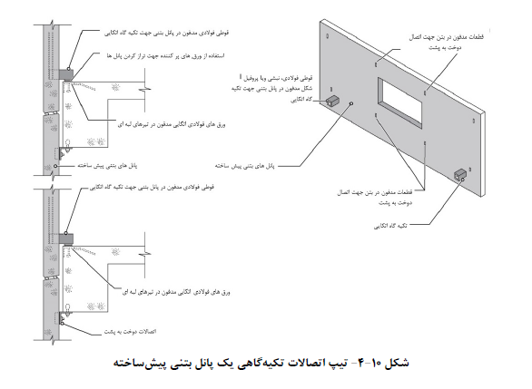 تیپ اتصالات تکیه گاهی یک پانل بتنی پیش ساخته