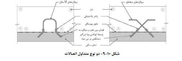 دیوارهای پانلی بتنی پیش ساخته با رویه پوششی سنگی