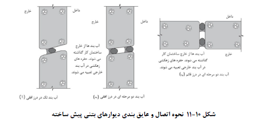 نحوه اتصال و عایق بندي دیوارهاي بتنی پیش ساخته