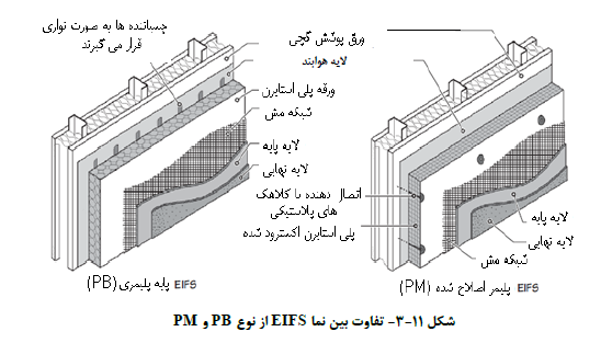تفاوت بین نما EIFS از نوعPB و PM
