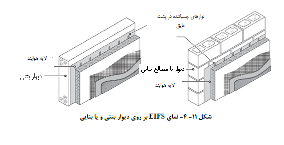نماي EIFS بر روي دیوار بتنی و یا بنایی