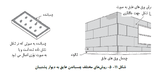 روشهاي مختلف چسباندن عایق به دیوار پشتیبان