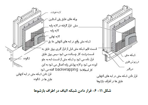 قرار دادن شبکه الیاف در اطراف بازشوها