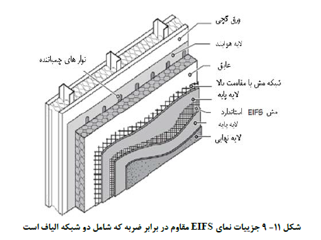 جزییات درزهاي لرزه اي و انبساطی در دیوار نما EIFS