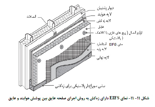 نماي EIFS داراي زهکش نوع اول (صفحه عایق با شیارهاي عمودي)