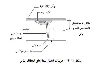 جزئیات اتصال مهارهاي انعطاف پذیر