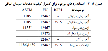 جدول - استانداردهاي موجود براي کنترل کیفیت صفحات سیمان الیافی
