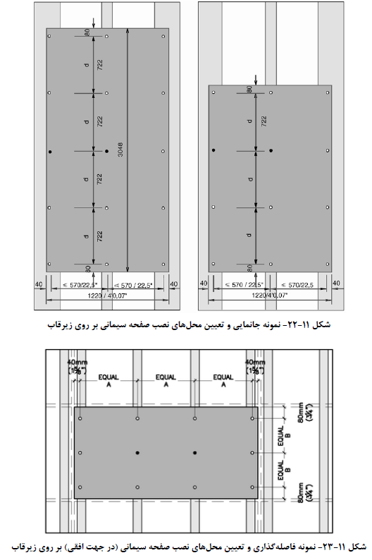 جانمایی و تعیین محلهاي نصب صفحه سیمانی بر روي زیرقاب