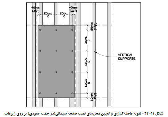 نمونه فاصله گذاري و تعیین محلهاي نصب صفحه سیمانی