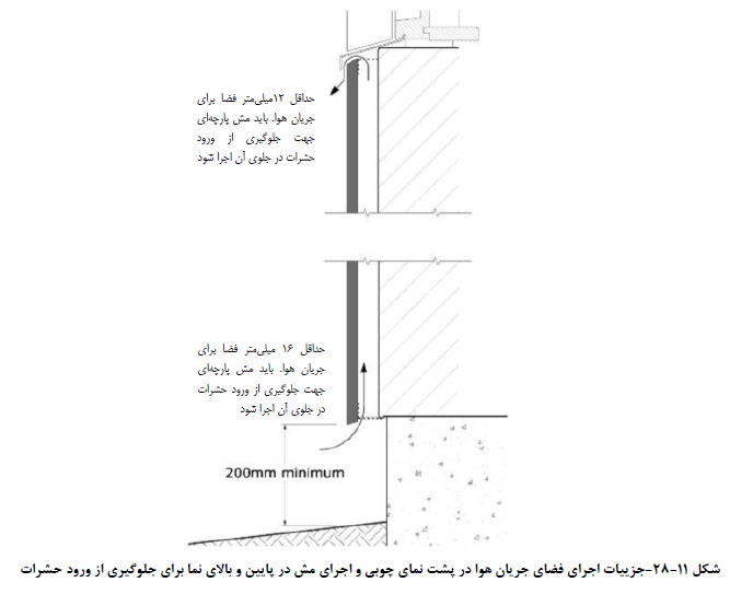 جزئیات اجرای نمای چوبی