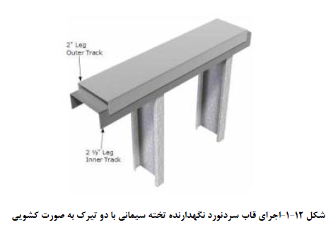 قاب سردنورد نگهدارنده تخته سیمانی با دو تیرك به صورت کشویی