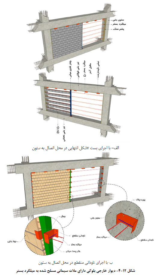 دیوار بلوکی دارای ملات سیمانی مسلح