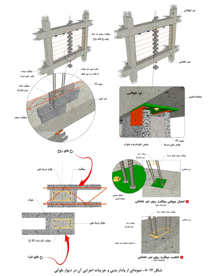 جزئیات اجرایی وادار بتنی